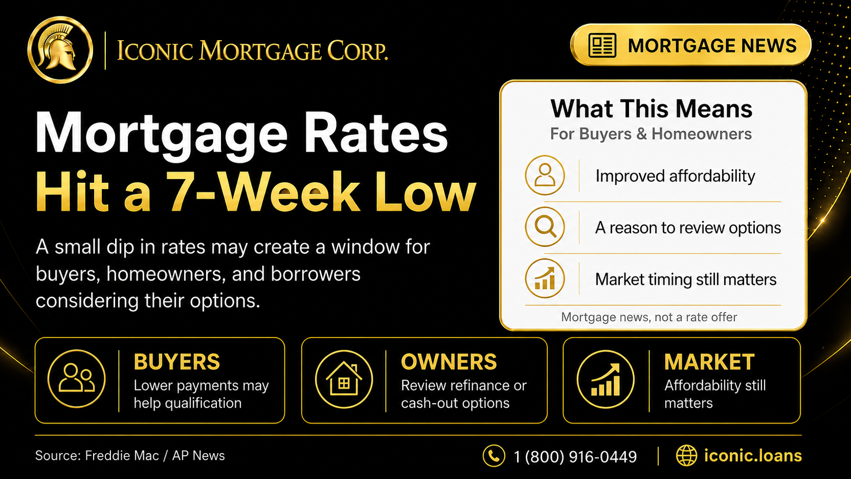 Mortgage Rates Hit a 7-Week Low: What It Means for Homebuyers and Homeowners